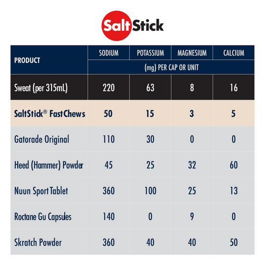 SaltStick Fastchews Coconut Pineapple (60 Chews)